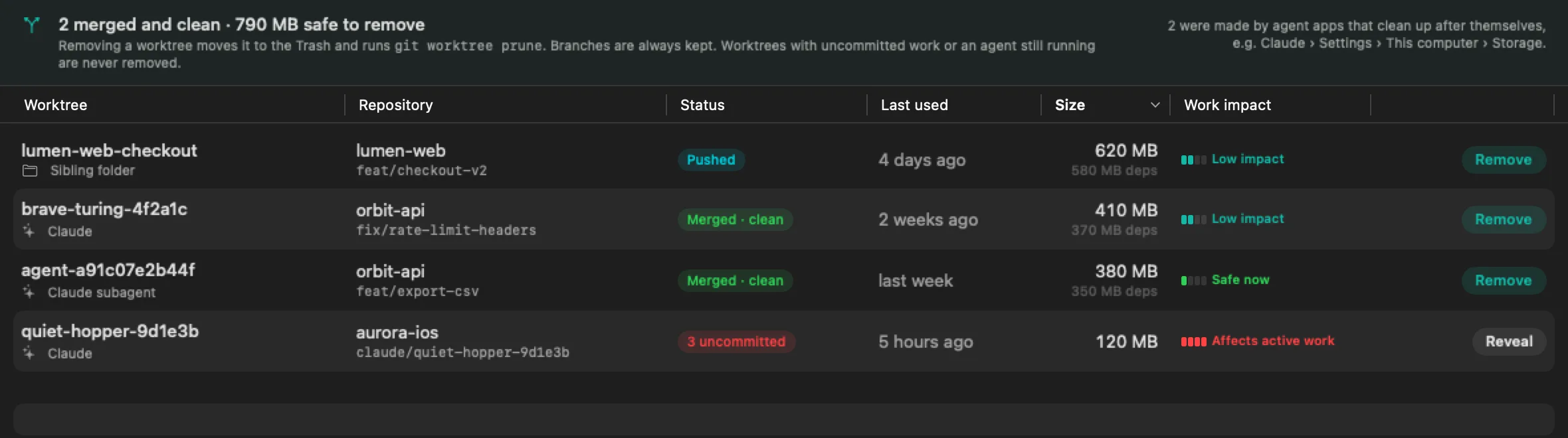 Agent worktrees: merged and clean ones rated Safe now, a pushed one Low impact, one with uncommitted changes Affects active work.